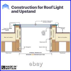 Roof Window Skylight Lantern Flat Roof Self Clean Triple-Glazed